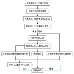 男生被c黄秘真人网站基于直流电法的煤层增透措施效果快速检验技术